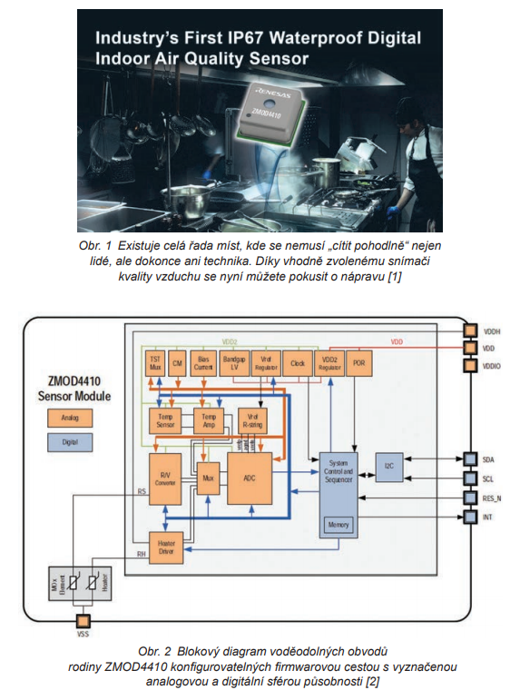 S moduly ZMOD4410 se o kvalitě vzduchu nediskutuje